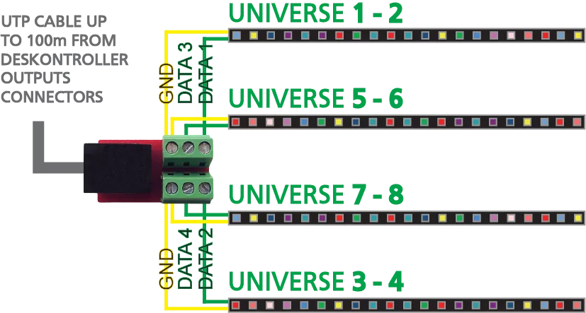 adapters connectors 4 ports deskontroller 160